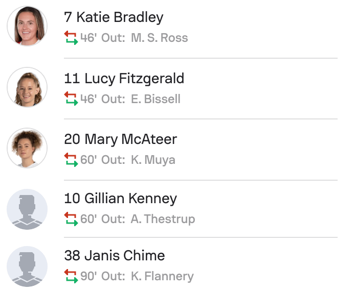 Charlton subs 0-0 Ipswich Town WSL2 25/26