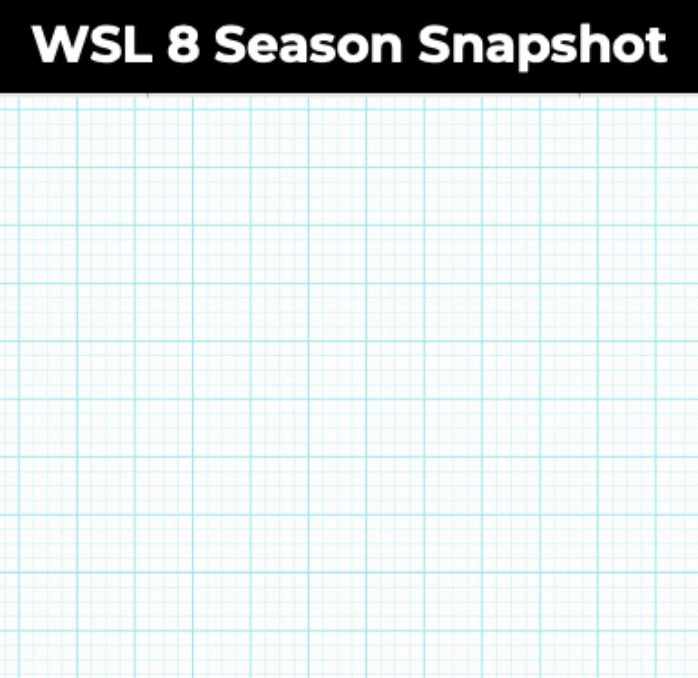WSL 8 season snapshot