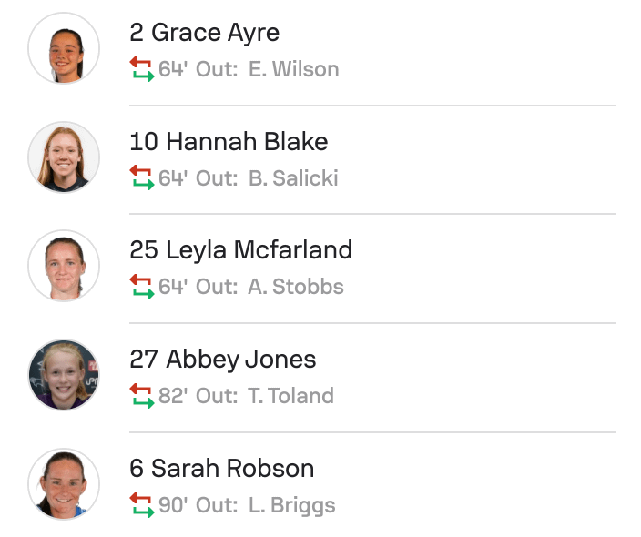 Sunderland 2-1 Durham subs WSL2 25/26