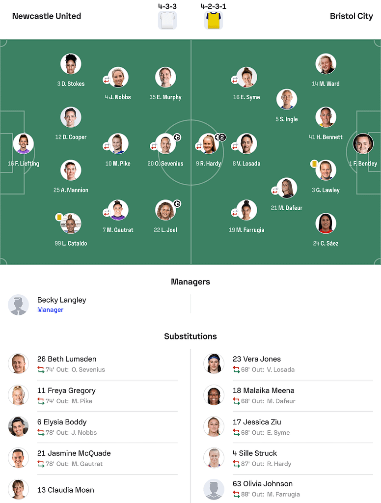 WSL2 25/26 Newcastle United 2-2 Bristol City lineups