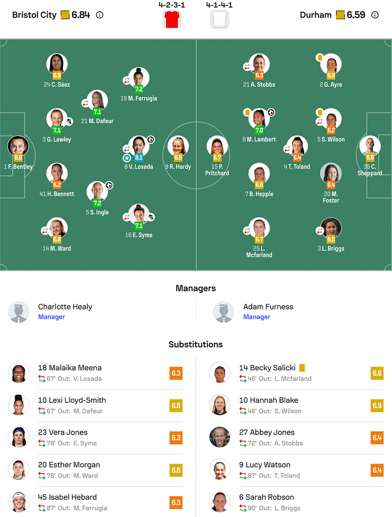 WSL2 25/26 Bristol City 2-1 Durham lineups