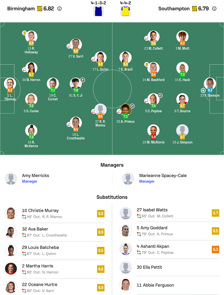 WSL2 25/26 Birmingham 1-2 Southampton lineups