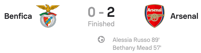 UWCL 25/26 Benfica 0-2 Arsenal Scorecard