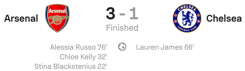 VERTA | UWCL 25/26 Arsenal 3-1 Chelsea Scoreboard