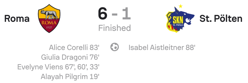 UWCL 25/26 Roma 6-1 St Polten scoreboard
