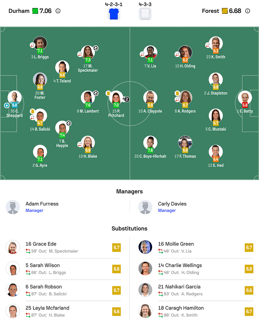 WSL2 25/26 Durham 3-0 Nottingham Forest lineups