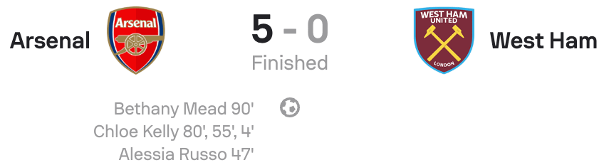 VERTA WSL 25/26 Arsenal 5-0 West ham scoreboard