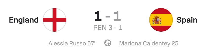 Euro final. England 1 - 1 Spain. 3-1 penalty win to England