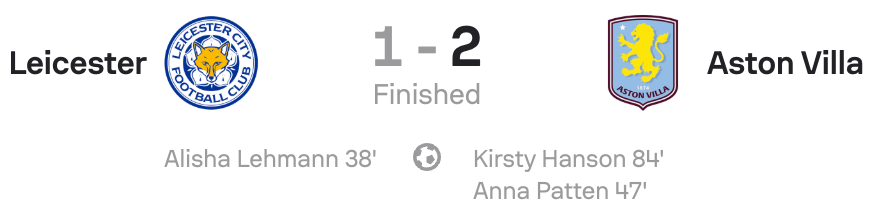 VERTA WSL 25/26 Leicester 1-2 Aston Villa scoreboard