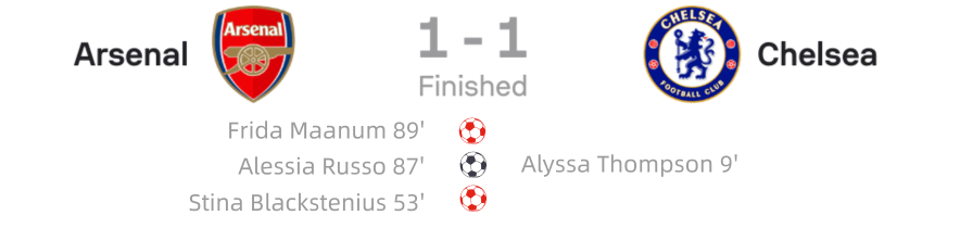 WSL 25/26 Arsenal 1-1 Chelsea scoreboard