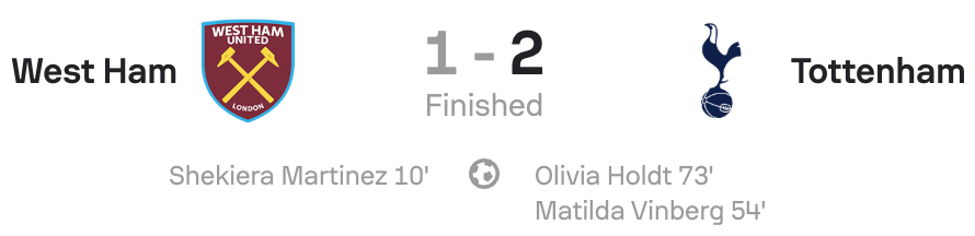 VERTA WSL 25/26 West Ham 1-2 Tottenham scoreboard