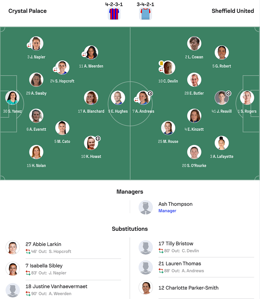 WSL2 25/26Crystal palace 1-2 Sheffield United lineups