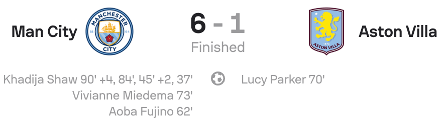 WSL 25/26 Man City 6-1 Aston Villa Scoreboard