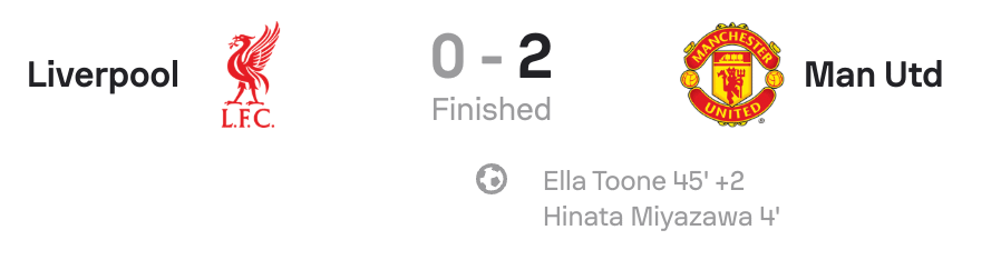 WSL 25/26 Liverpool 0-2 Man United scoreboard