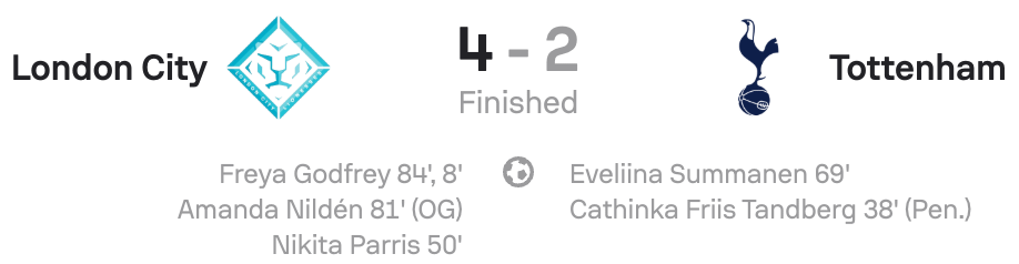 WSL 25/26 London City 4-2 Tottenham scoreboard