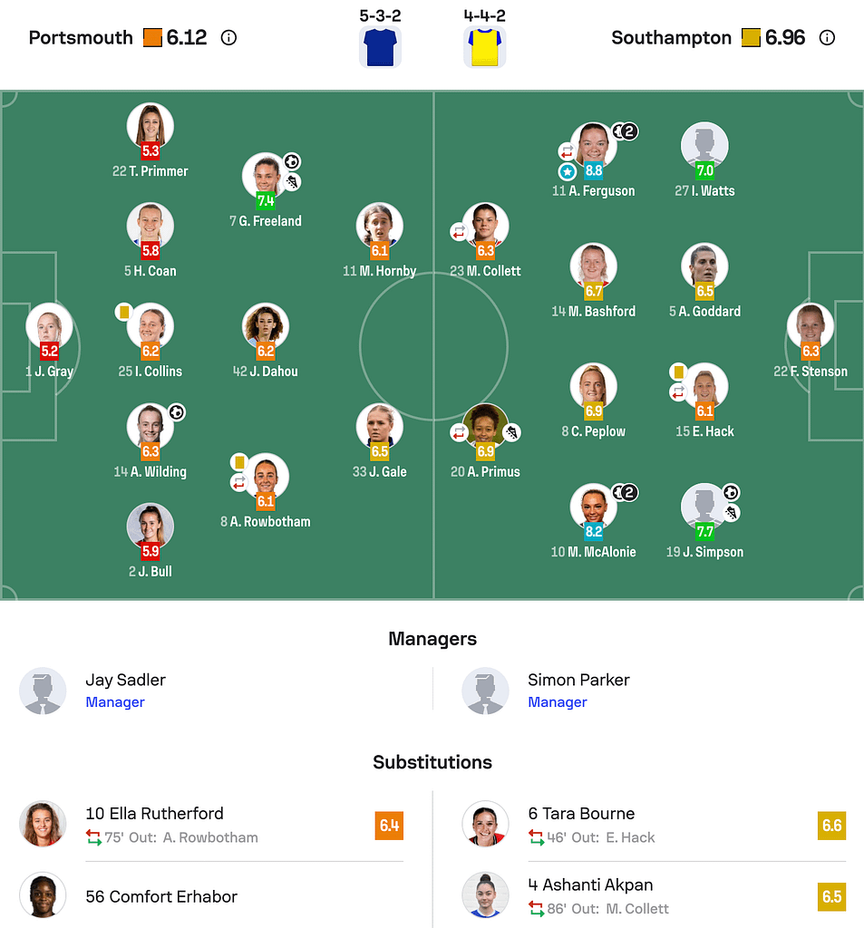 WSL2 25/26 Portsmouth 2-5 Southampton lineups