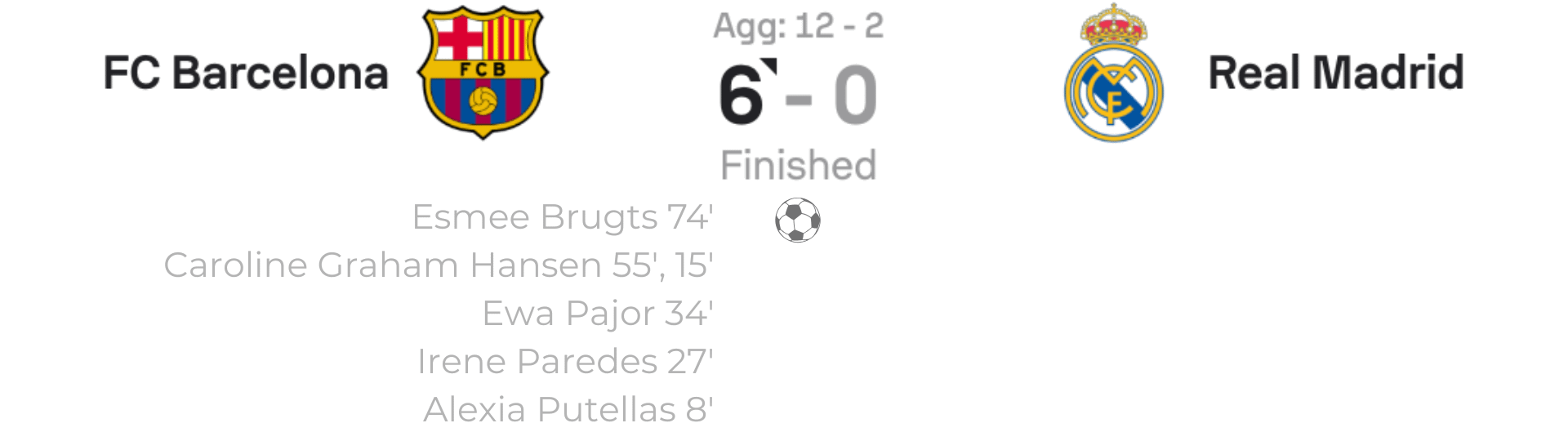 VERTA | UWCL 25/26 Barcelona 6-0 Real Madrid scoreboard