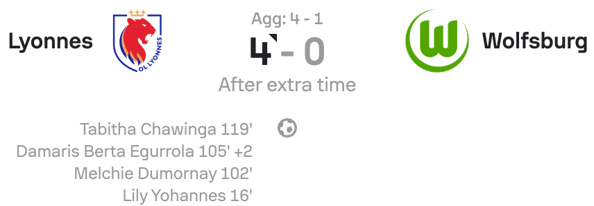 VERTA | UWCL 25/26 Lyon 4-0 Wolfsburg scoreboard