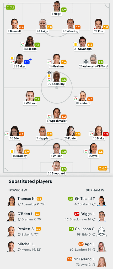 VERTA WSL2 25/26 Ipswich 2-1 Durham Lineups