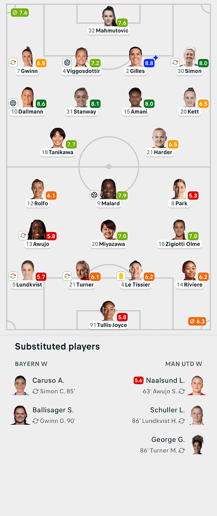 VERTA | UWCL 25/26 Bayern Munich 2-1 Man United match lineups