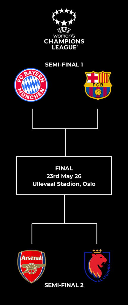 VERTA | UWCL 25/26 Last four fixtures