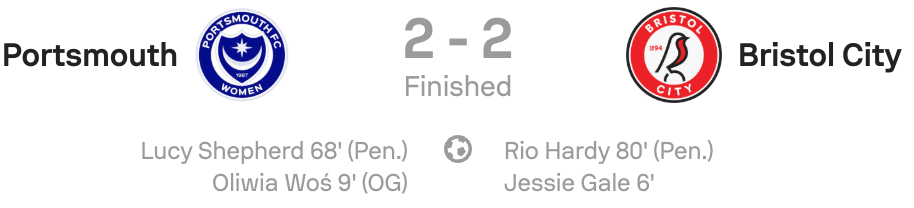 VERTA WSL2 25/26 Portsmouth 2-2 Bristol City scoreboard